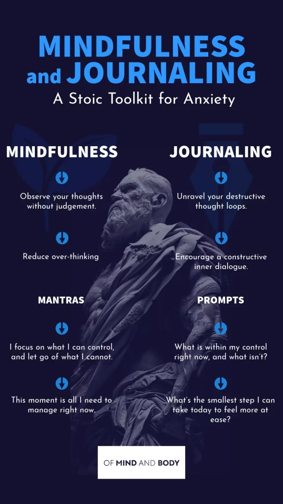 Mindfulness and Journaling Info graphic